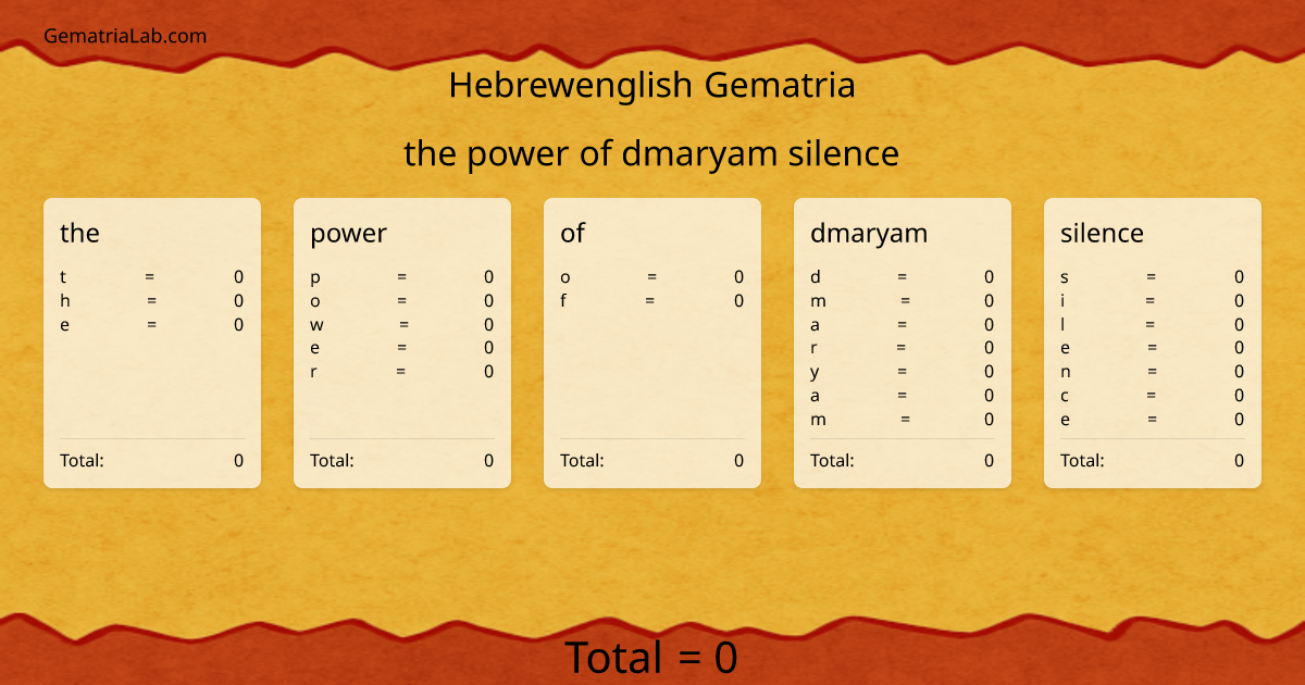 the power of dmaryam silence in hebrewenglish Gematria